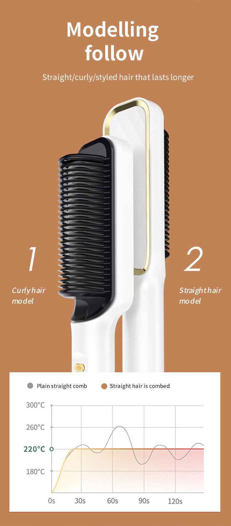 Pink Multifunctional Electric Hair Straightening Comb (Copy)