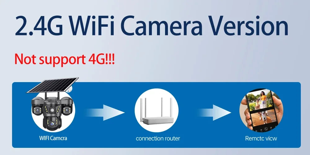 15MP Pro Wifi Solar  Security  Camera Triple Lens 10X Zoom Auto Tracking Outdoor Two way Audio Waterproof Cam