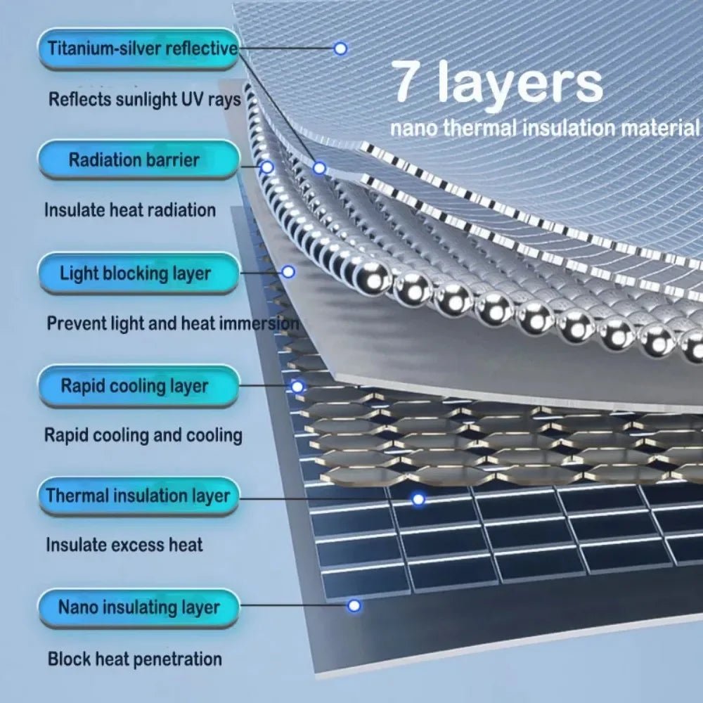 Car Interior Windshield Sun Protection Umbrella - itzy bitsy