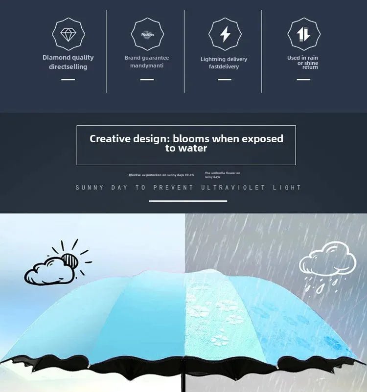 Creative Folding Umbrella - itzy bitsy