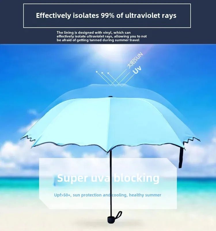 Creative Folding Umbrella - itzy bitsy