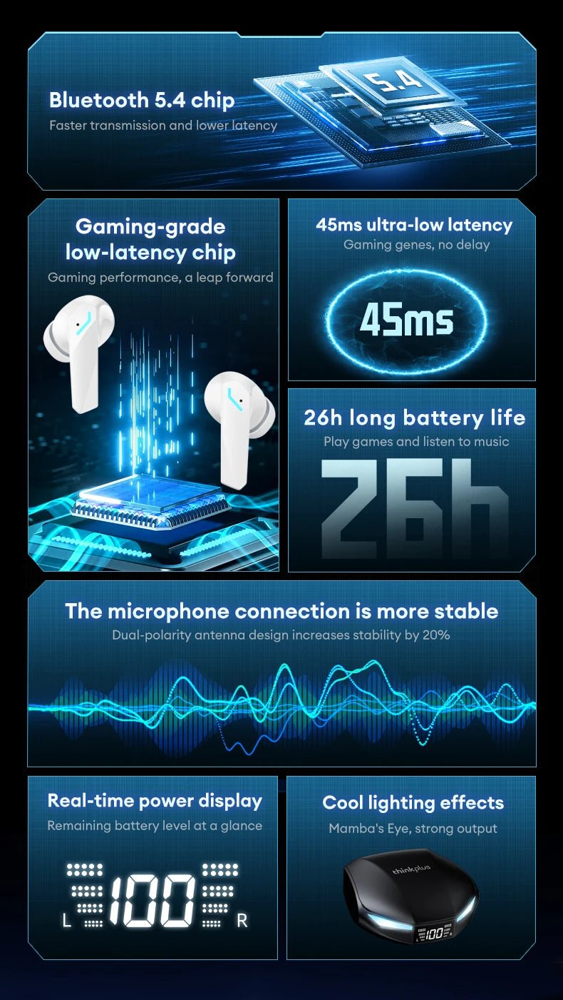 Lenovo GM2 PRO MAX Wireless v5.4 Earbuds - itzy bitsy