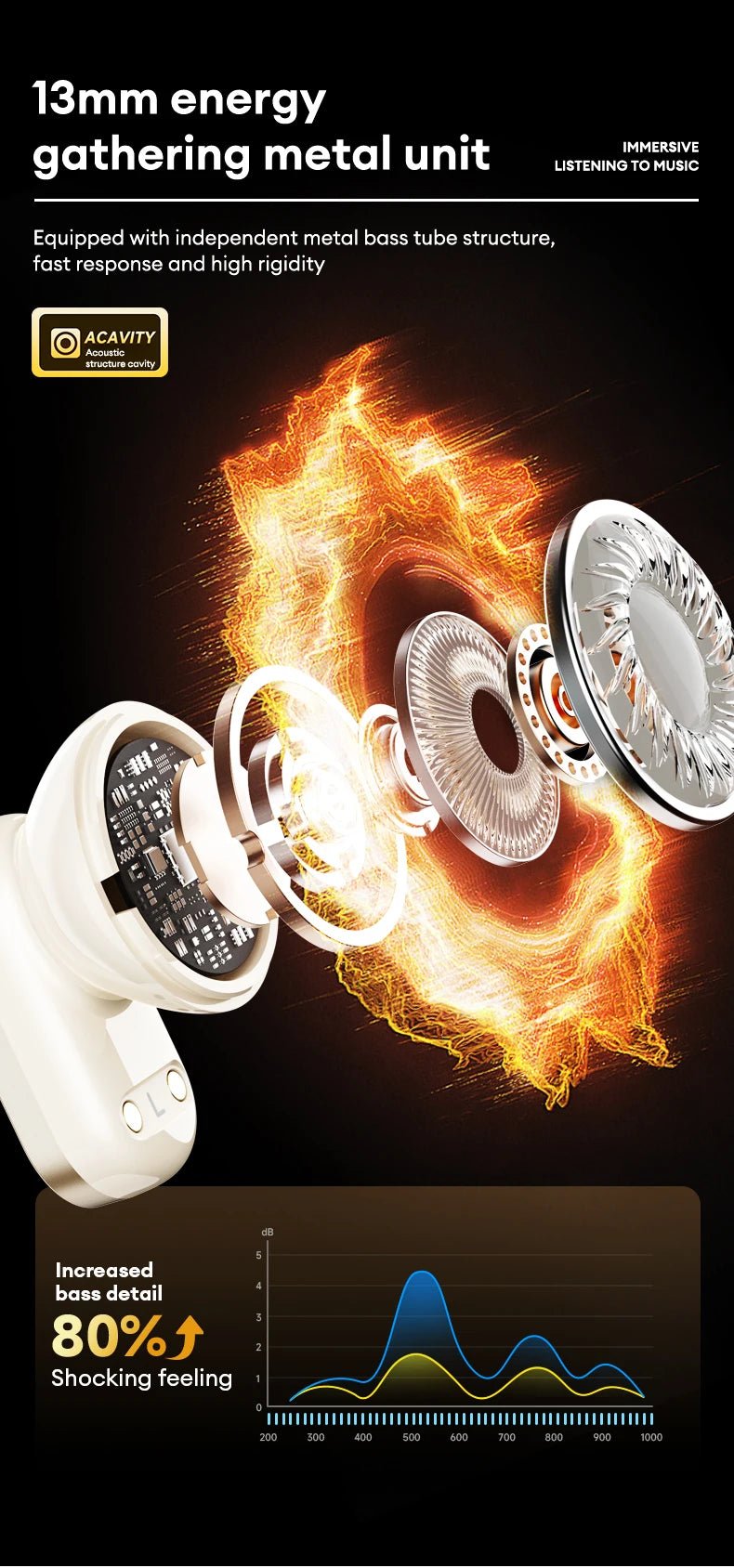 Lenovo LP19 PRO TWS Wireless HiFi Earbuds - itzy bitsy