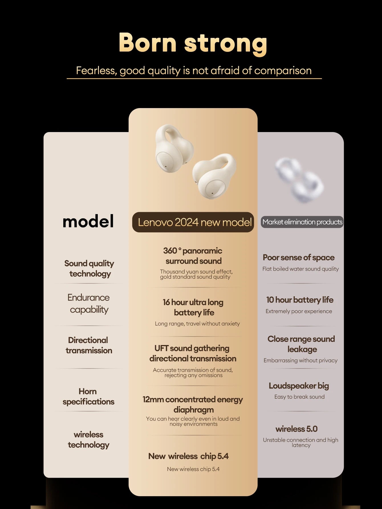 Lenovo LP25 OWS Wireless Ear Clip With Mic - itzy bitsy