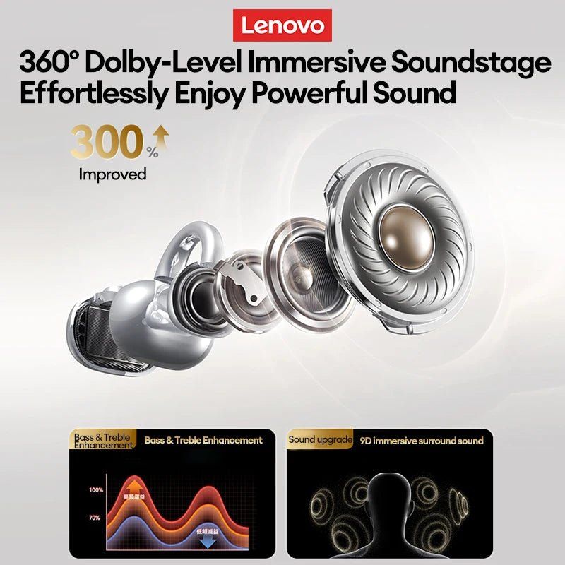 Lenovo LP25 OWS Wireless Ear Clip With Mic - itzy bitsy