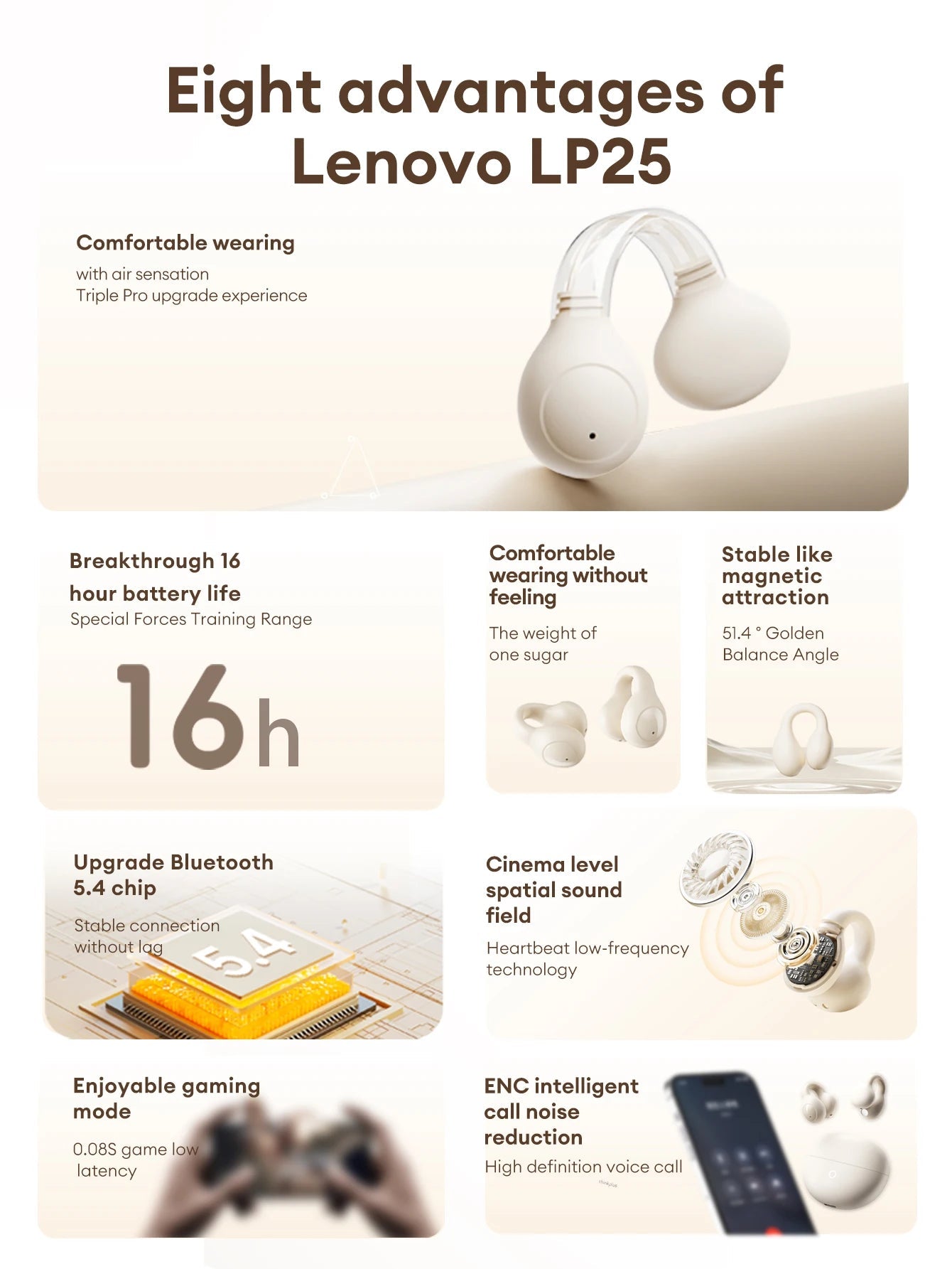 Lenovo LP25 Wireless v5.4 HIFI AI Real - Time Translators Earbuds - itzy bitsy