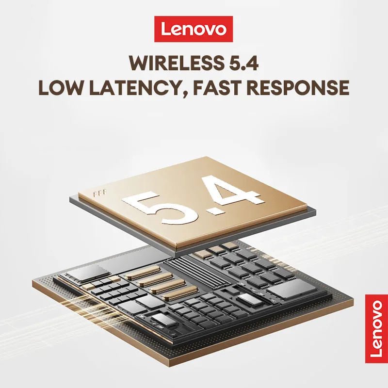 Lenovo LP27 Wireless v5.4 HIFI Earbuds - itzy bitsy