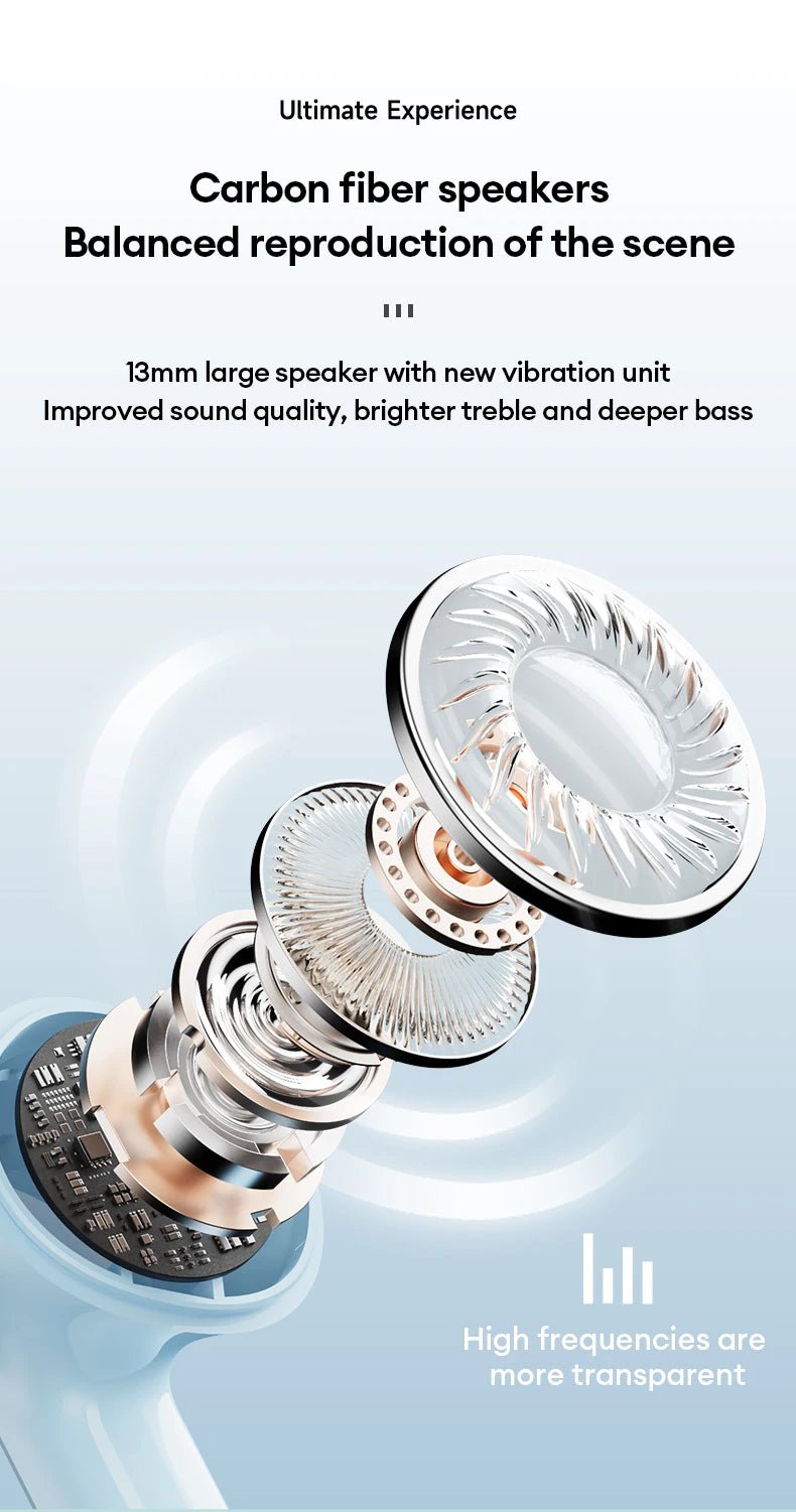 Lenovo LP51 TWS Wireless v5.4 Gaming Earbuds With Mic - itzy bitsy