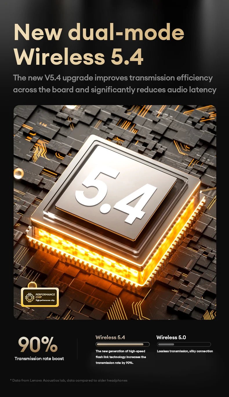 Lenovo LP73 Wireless Ear Hook Earbuds - itzy bitsy