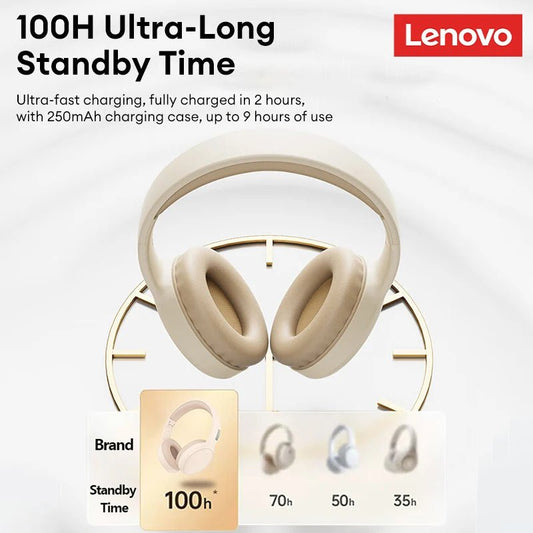 Lenovo TH30 Wireless HiFi Headphone - itzy bitsy