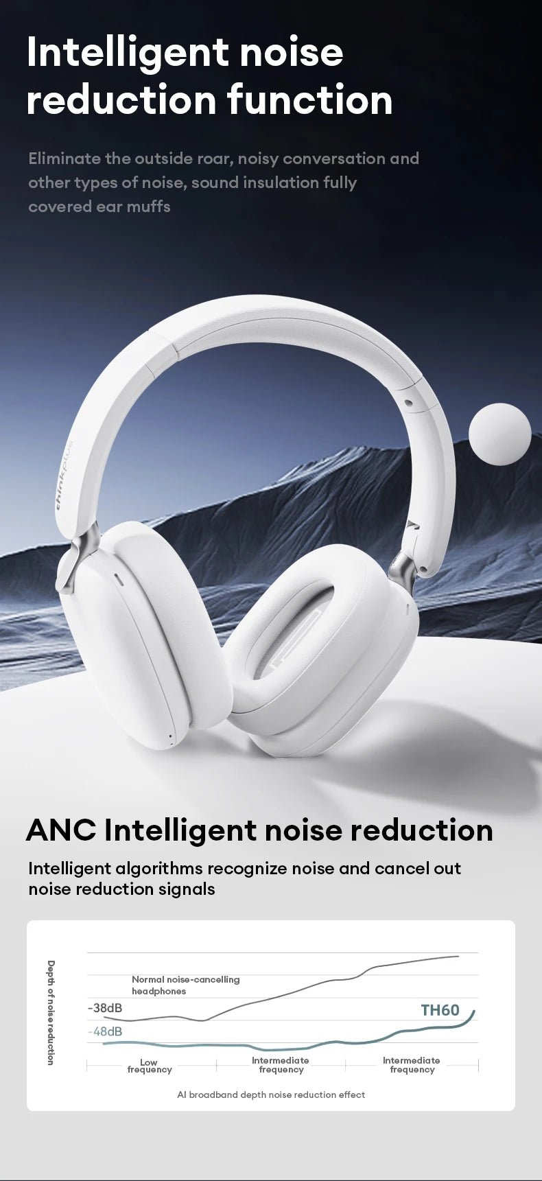 Lenovo TH60 Wireless v5.4 HIFI 40MM Pro Max Headphones With Mic - itzy bitsy