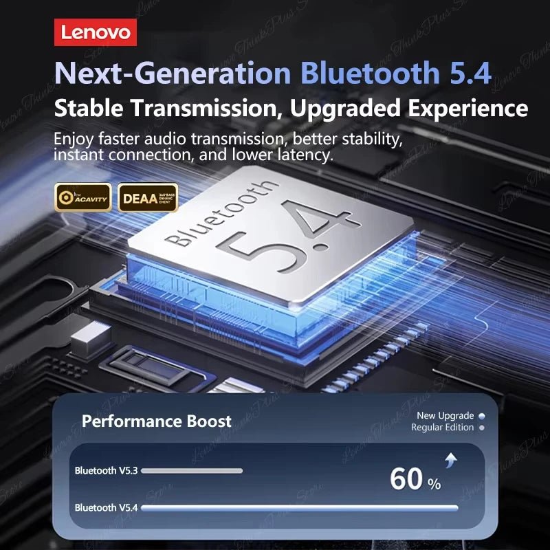 Lenovo XT55 Wireless v5.4 HiFi Earphone - itzy bitsy