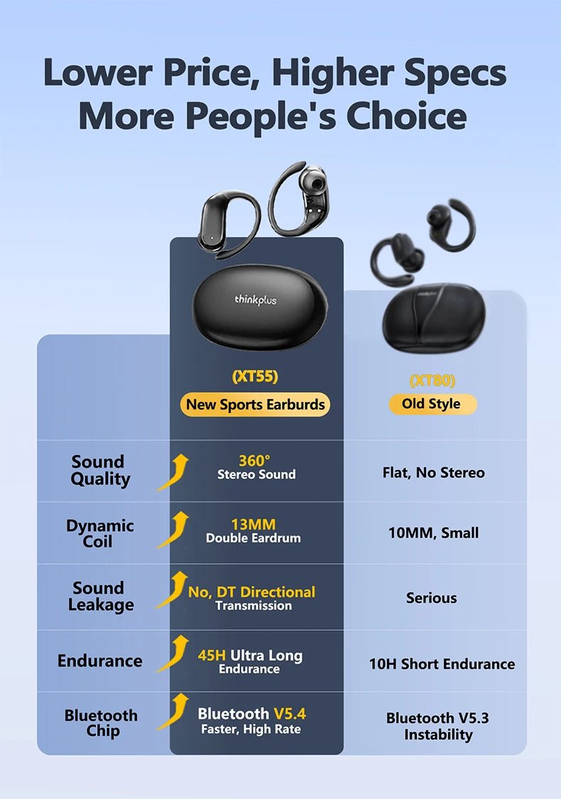 Lenovo XT55 Wireless v5.4 HiFi Earphone - itzy bitsy