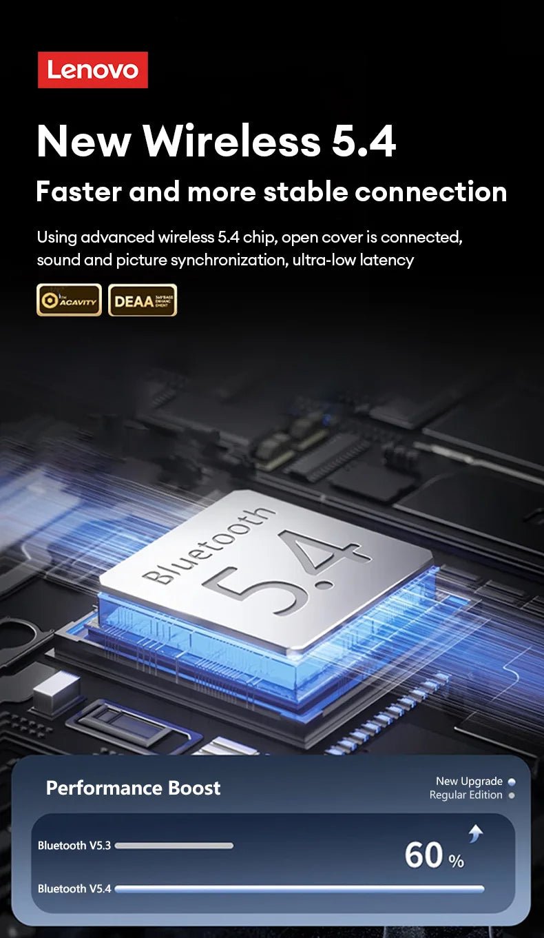 Lenovo XT55 Wireless v5.4 HiFi Earphone - itzy bitsy