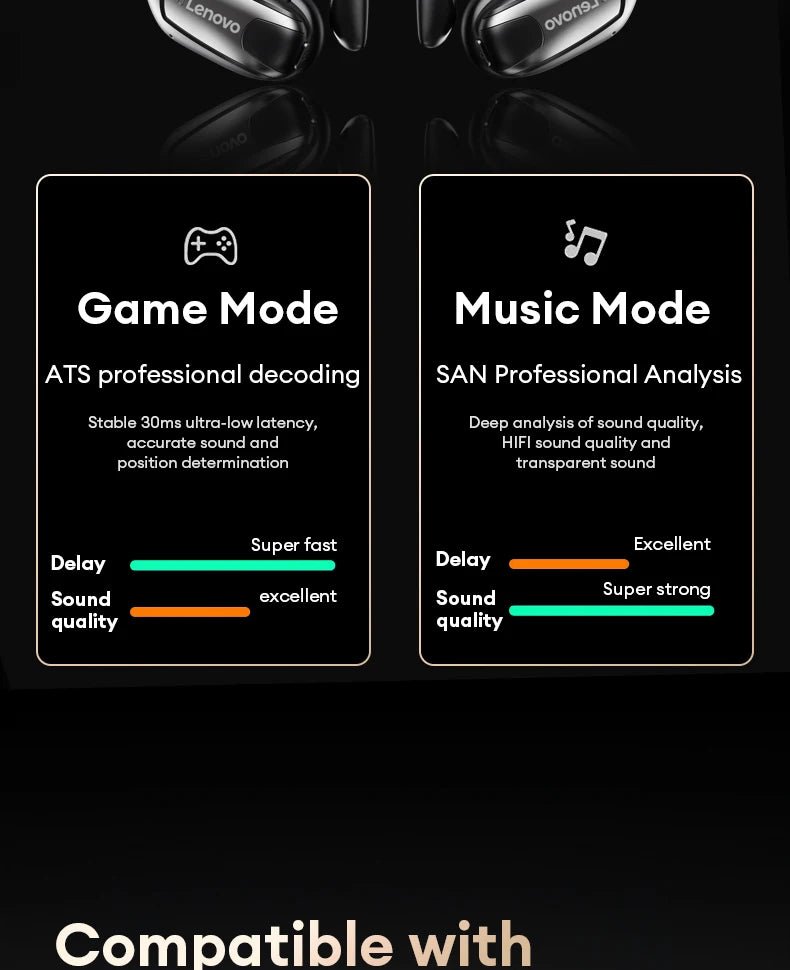 Lenovo XT80 LP75 EA305 TWS Wireless V5.4 Earbuds - itzy bitsy