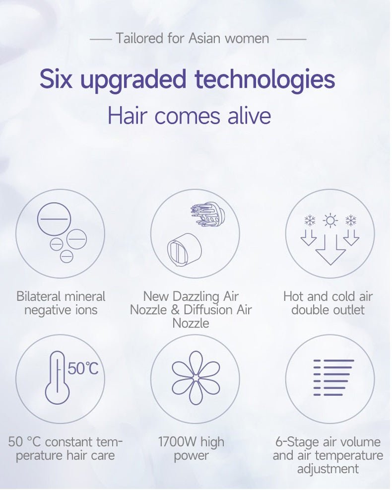 Panasonic EH - WNE6C Hair Dryer - itzy bitsy