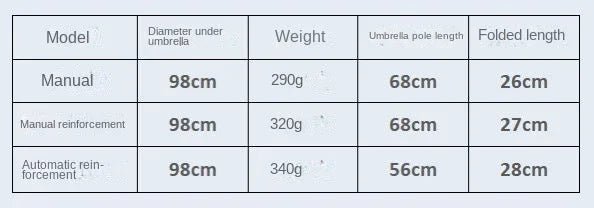 Pokemon Pikachu Automatic Umbrella - itzy bitsy